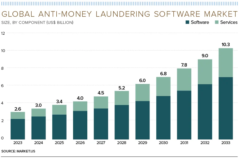 Europe’s Enduring Battle Against Illicit Financial Flows