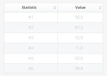 Instagram’s Ascendancy: Analyzing User Engagement for Top Beauty Brands in 2023