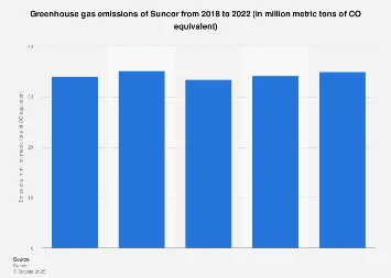 Suncor Energy’s Greenhouse Gas Emissions Footprint: A Deep Dive into Corporate Environmental Accountability