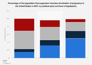 American Attitudes Toward Abortion: A Nation Divided on the Eve of Major Legal Shifts