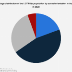 Argentina’s LGBTQ+ Population: Shifting Demographics and Economic Implications in 2023