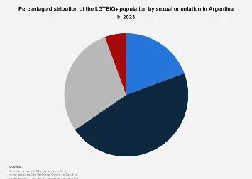 Argentina’s LGBTQ+ Population: Shifting Demographics and Economic Implications in 2023