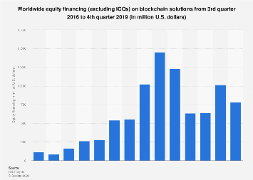 Blockchain’s Funding Landscape: Navigating Quarterly Equity Investment Trends