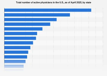 California’s Physician Boom: A Deep Dive into the U.S. Healthcare Workforce Distribution and its Implications
