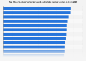 Canada Ascends to the Apex of Global Medical Tourism in a Shifting 2020 Landscape