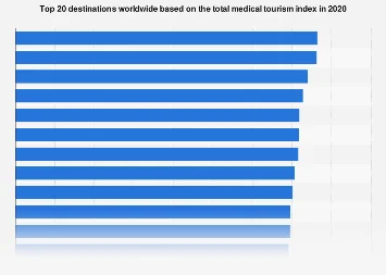Canada Ascends to the Apex of Global Medical Tourism in a Shifting 2020 Landscape