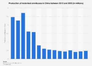 China’s Evolving Omnibus Production Landscape: A Deep Dive into Manufacturing Dynamics and Market Trends