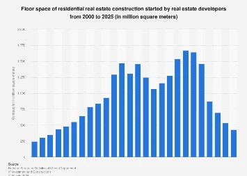 China’s Residential Construction Sees Sixth Straight Year of Decline Amidst Shifting Economic Landscape