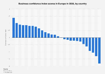 Europe’s Business Barometer: Navigating Confidence Across the Continent in 2026