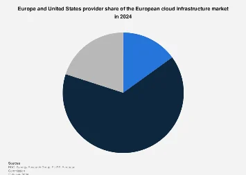 Europe’s Cloud Computing Landscape: A Shifting Arena of Provider Dominance in 2024