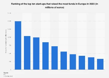 Europe’s Venture Capital Landscape: A Deep Dive into 2023’s Top Funding Rounds