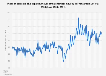 France’s Chemical Sector Poised for Significant Growth Through 2025, Driven by Innovation and Strategic Investments