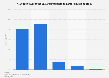French Public Opinion Shifts as Surveillance Camera Deployment Accelerates