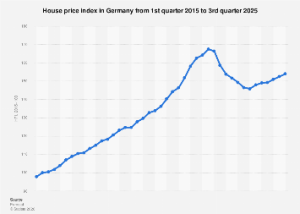 Germany’s Residential Property Market: Navigating a Period of Correction and Future Projections