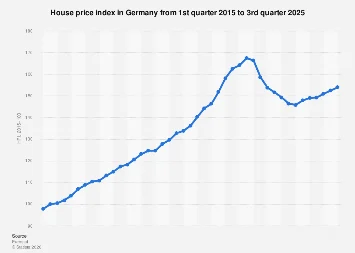 Germany’s Residential Property Market: Navigating a Period of Correction and Future Projections