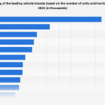 Global Automotive Sales Landscape: Unpacking the Titans of the 2023 Market