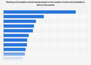 Global Automotive Sales Landscape: Unpacking the Titans of the 2023 Market