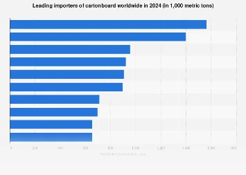 Global Boxboard Trade Dynamics: A Deep Dive into 2024 Import Trends