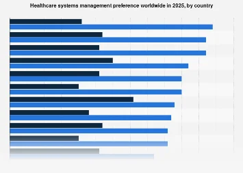 Global Healthcare Systems: Navigating Management Models in the Evolving 2025 Landscape