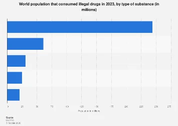 Global Illicit Drug Consumption Patterns: A Deep Dive into Consumer Demographics and Substance Preferences