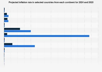 Global Inflation Outlook: A Continental Snapshot of Projected Rates for 2024