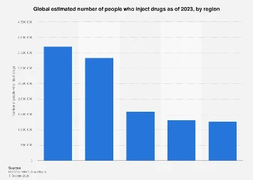 Global Injection Drug Use: Regional Hotspots and Evolving Trends in 2023