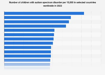 Global Variations in Childhood Autism Spectrum Disorder Prevalence: A Data-Driven Perspective