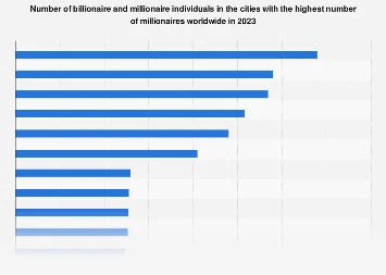 New York City Reigns Supreme: The Global Epicenter of Millionaire and Billionaire Wealth in 2023.