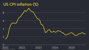 Persistent Price Pressures: US Inflation Holds at 2.7% as Federal Reserve Navigates the Last Mile of Disinflation