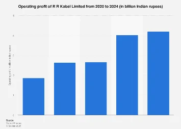 R R Kabel Limited’s Emerging Operating Profit Trajectory Amidst Indian Infrastructure Boom