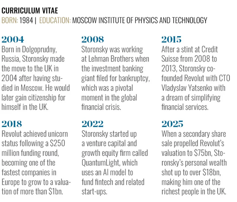 Revolut’s Ambitious Ascent: Navigating Fintech’s Future and Global Financial Domination