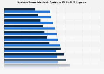 Spain’s Dental Workforce Mirrors Global Trends: A Gendered Analysis of Registered Dentists in 2022