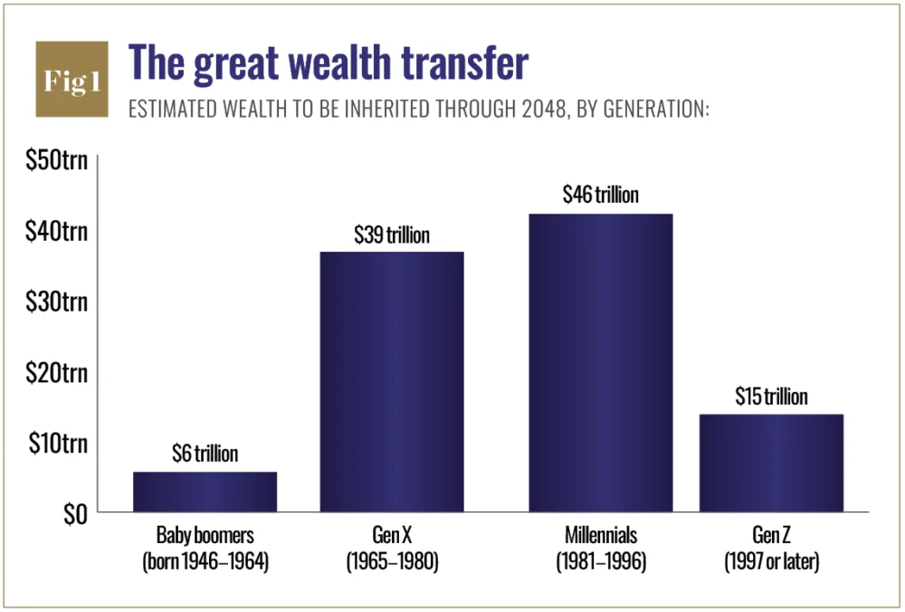 The Dawn of Female Financial Ascendancy: 4 Trillion Wealth Transfer Redefines Global Economic Landscape