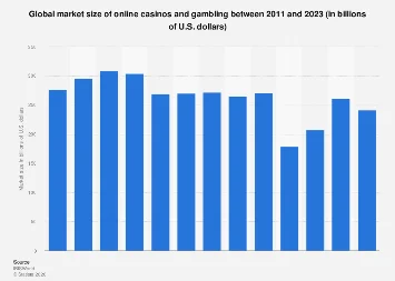 The Digital Frontier: Unpacking the Explosive Growth and Future Trajectory of the Global Online Gambling Market