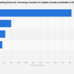 The Digital Nomad’s Compass: Navigating the Global Landscape for Location Independence