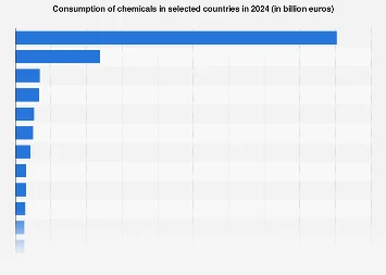 The Global Chemical Consumption Landscape: A Deep Dive into National Market Dynamics in 2024