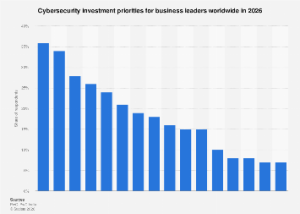 The Global Cybersecurity Investment Landscape: AI and Cloud Security Lead the Charge for 2026