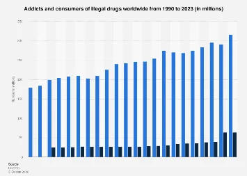 The Global Illicit Drug Landscape: Consumption, Addiction, and Evolving Market Dynamics in 2023