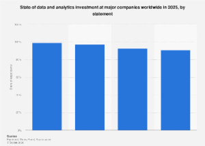 The Global Imperative: Data and AI as Top Strategic Investments for Businesses in 2025