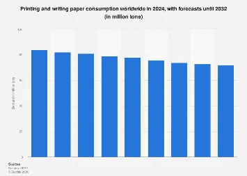 The Global Printing and Writing Paper Market Faces a Projected Decline Through 2032