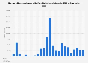 The Global Tech Workforce Reckoning: A Year of Unprecedented Reductions and Shifting Paradigms