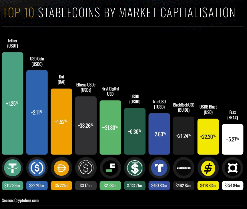 The Great Stablecoin Gambit: How Private Digital Dollars Could Reshape Global Finance