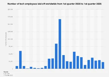 The Great Tech Correction: Analyzing the Global Workforce Reductions of 2025 and Beyond