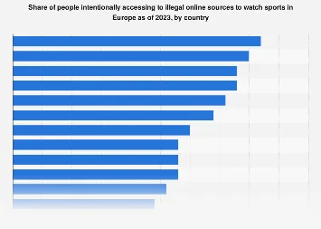 The Shadow Market of European Sports Consumption: A Deep Dive into Illegal Streaming