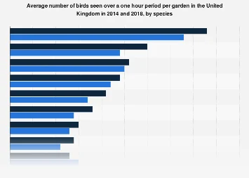 The Shifting Avian Landscape: A 2018 Snapshot of Garden Bird Populations Reveals Species-Specific Trends