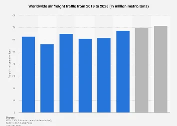 The Shifting Currents of Global Air Cargo Demand: Navigating Post-Pandemic Realities and Future Trajectories