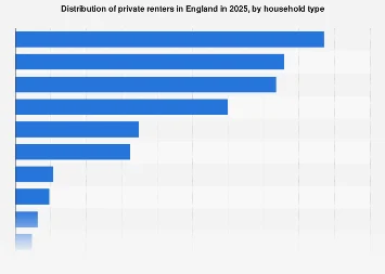The Shifting Demographics of England’s Private Rental Sector: A Household Perspective