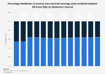 The Shifting Landscape of Global Alcoholic Beverage Sales: Dominance of Home Consumption Continues