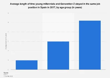 The Shifting Sands of Employment: Generational Trends in Job Tenure