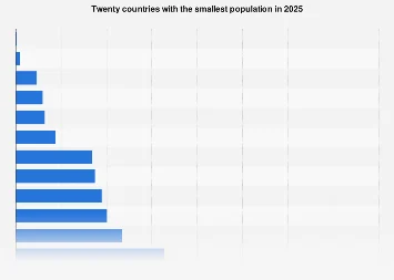 The World’s Tiniest Nations: Examining the Economic Realities of Micronations in 2025